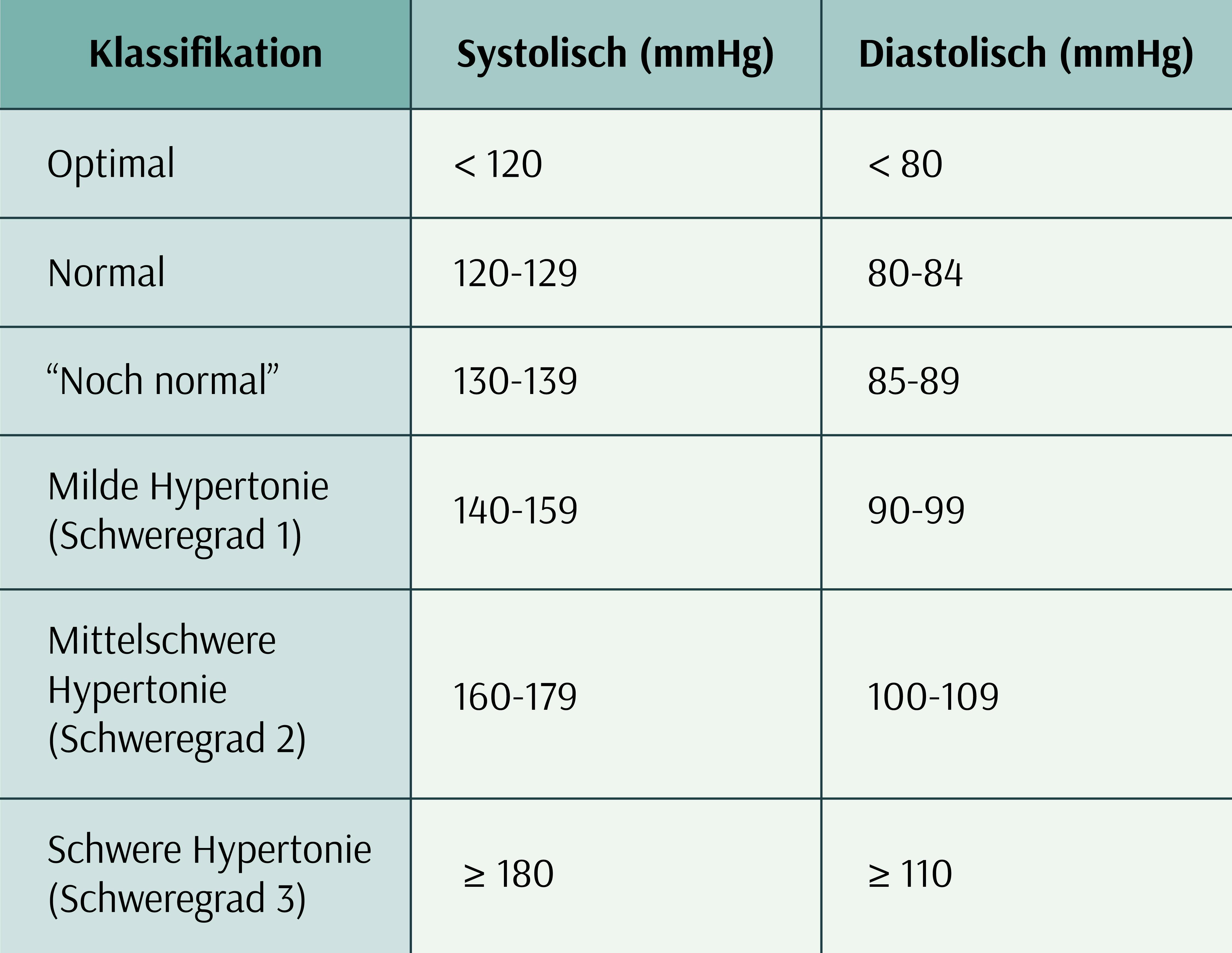 Bluthochdruck in den Wechseljahren | XbyX